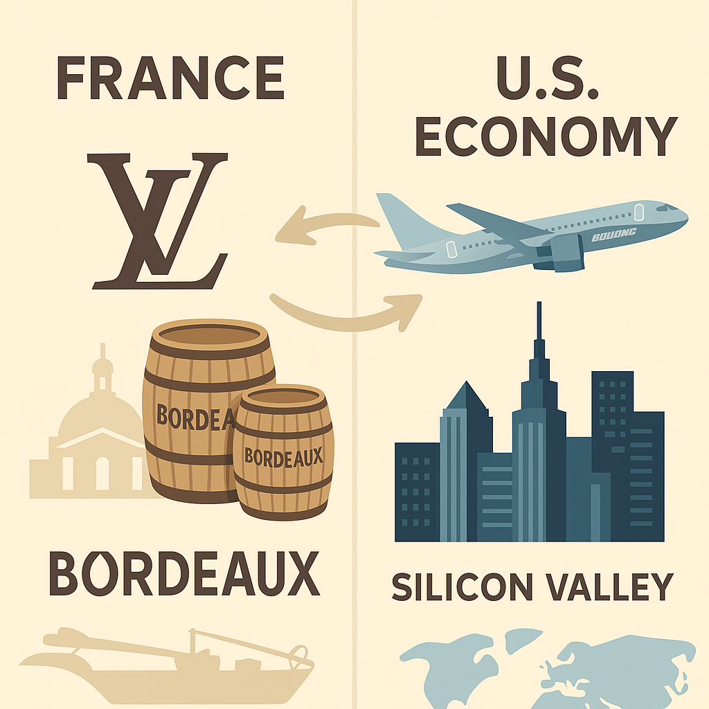 France vs. U.S. Rivalry: Wine, Luxury & Tech in 2025